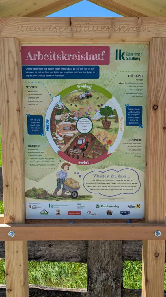 Lehrtafel „Arbeitskreislauf“ der Rauriser Bäuerinnen an einem Holzgestell